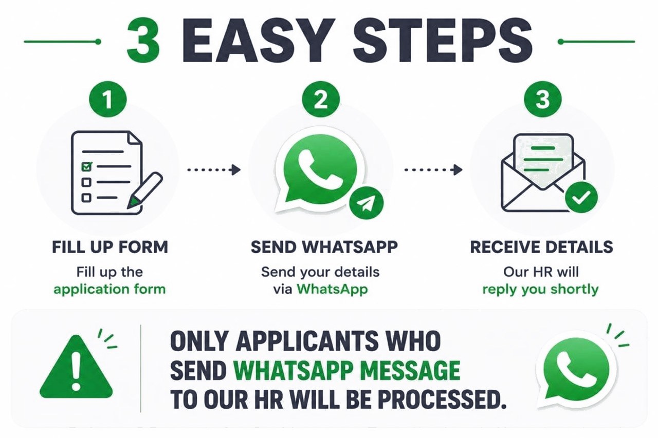Three easy steps - fill up the form, send a WhatsApp message, receive the details